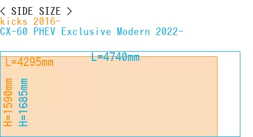#kicks 2016- + CX-60 PHEV Exclusive Modern 2022-